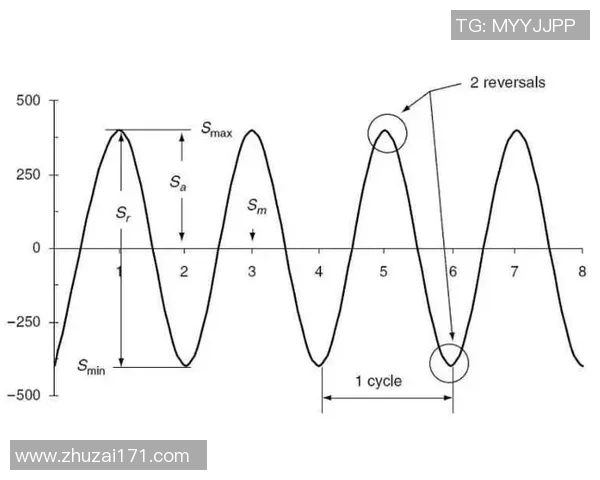 连续比赛24小时疲劳度测试及状态变化分析探讨